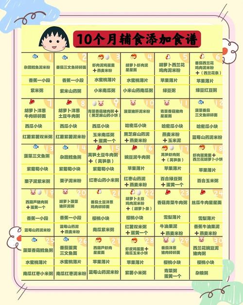 西双版纳代生咨询机构:宝宝10个月辅食