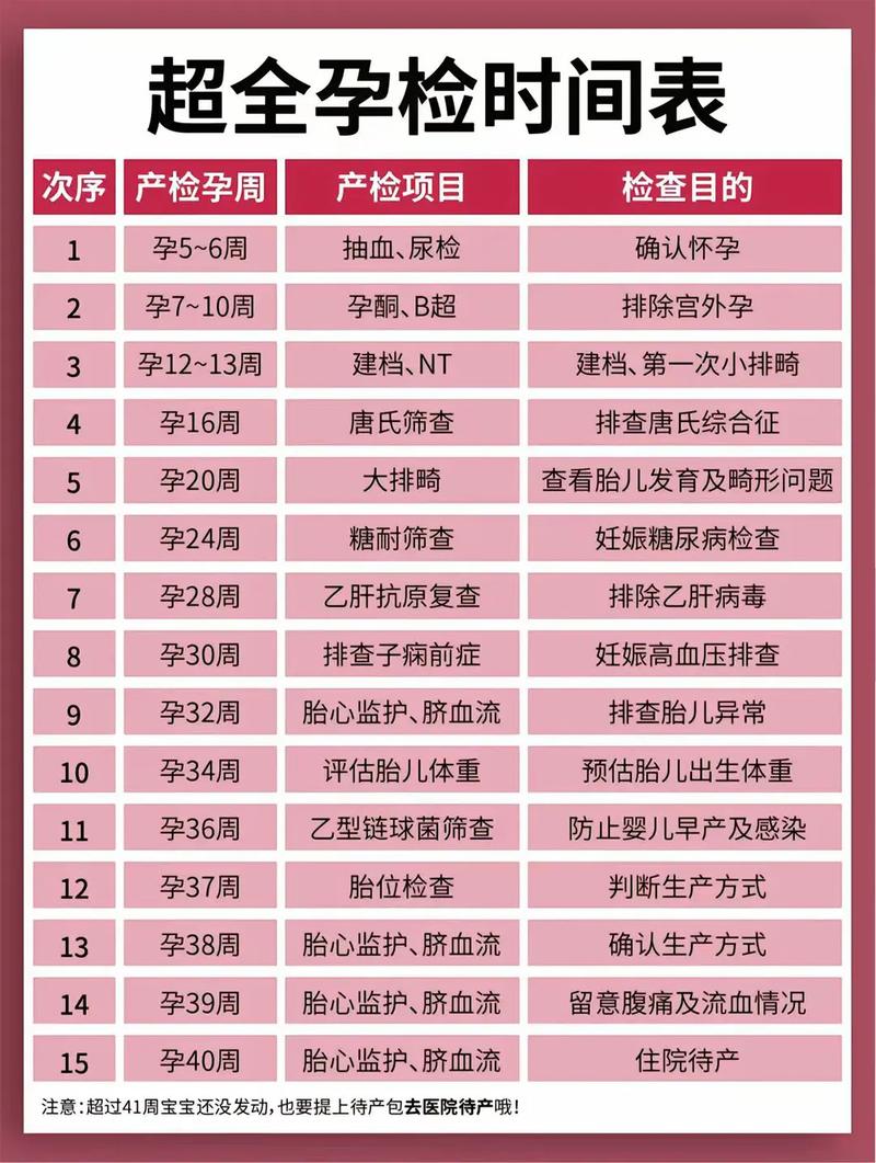 西双版纳代生中心:孕妇生化检查是什么